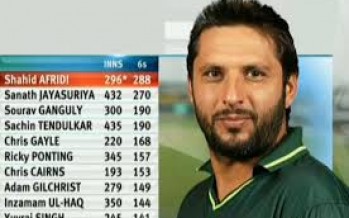 SHAHID AFRIDI (Pakistani Cricketer)