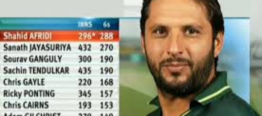 SHAHID AFRIDI (Pakistani Cricketer)